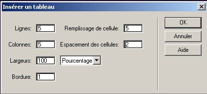 D&eacute;finition d'un tableau